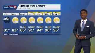 Kansas City weather forecast: Increased risk for heat illnesses through Saturday, storm chances i...