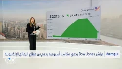 Gold Under Pressure and Brent Continues to Gain.. A Mixed Week for Markets