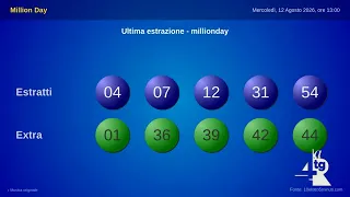 Cava de' Tirreni, vinto nella città metelliana un milione al Million Day