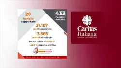 Caritas Sulmona Valva numeri che raccontano cura, presenza e speranza