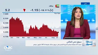 مؤشر الكويت الأول يتمسك بمستوى 9100 نقطة وضغوط على أغلب القطاعات