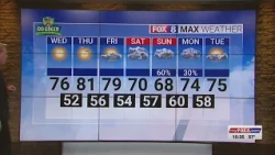 Sunny Wednesday; high of 76