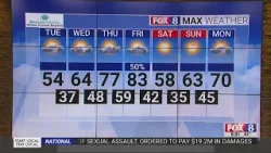 Во вторник в регионе Пидмонт-Триад наблюдалась прохладная погода.