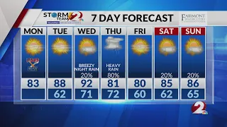 9/7/2026 Miami Valley StormTeam2 Forecast