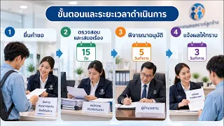 ราชกิจจา Digest ฉบับย่อย ฟังบ่อย เข้าใจรัฐ ตอน 103 : ขั้นตอน–กรอบเวลา จ่ายเงินกองทุนสงเคราะห์ลูกจ้าง
