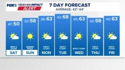 CONNECTICUT FORECAST: Saturday, Oct. 17, 2026