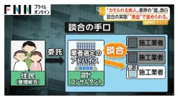 「これはもう“犯罪”やなと」業界の闇語る マンション大規模修繕で設計コンサルタントが談合主導の実態「素人はカモ」（2026年10月07日）