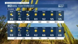 Dry weekend but a stormy start to the week