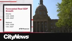 Alberta’s real GDP projected to grow as separation uncertainty lingers
