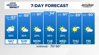 Brittany's 7-day forecast