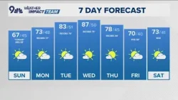 Последний прогноз | Прохладное воскресенье перед возвращением рекордно теплой погоды на этой неделе Последний прогноз | Прохладное воскресенье перед возвращением рекордно теплой погоды на этой неделе