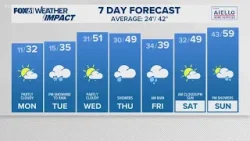 CONNECTICUT FORECAST: Morning - March 2, 2026 CONNECTICUT FORECAST: Morning - March 2, 2026