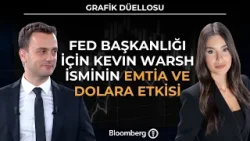 Grafik Düellosu - Fed Başkanlığı İçin Kevin Warsh İsminin Emtia ve Dolara Etkisi | 30 Ocak 2026 Grafik Düellosu - Fed Başkanlığı İçin Kevin Warsh İsminin Emtia ve Dolara Etkisi | 30 Ocak 2026