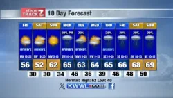Afternoon Weather Friday 4/19/24