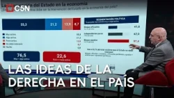 ¿AVANZA la DERECHA o DOMINA la ALTERNANCIA? | Las ENCUESTAS de TITO BACMAN