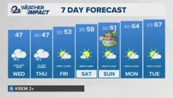 Rain, mountain snow returns Wednesday before a sunny, warm Easter weekend