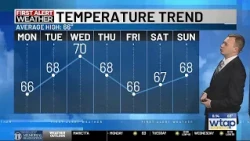 WTAP First Alert Forecast 10/18 6pm
