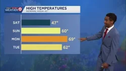 Kansas City Feb. 6 evening weather: Cool and breezy before big warmup Sunday