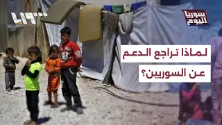Why has UN support for Syrian refugees and displaced persons stopped?