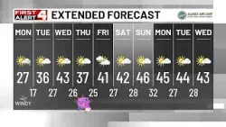 Cold & Windy Today After Massive Temperature Plunge Last Night