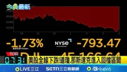 美伊戰惡化投資信心 道瓊.那斯達克指數回檔盤整 原油期貨盤桓每桶100美元 天然氣已漲80% 美國國務卿:不需地面部隊 美行動幾週內達標｜記者 謝姈君｜新聞一把抓20260328｜三立新聞台
