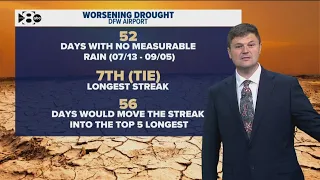 DFW Weather: Drought continues to worsen; more heat in 14 day forecast