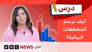 كيف نحول الأرقام إلى مخططات بيانية؟ | درس | تحدي الرياضيات #9