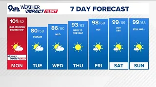 Denver Gazette forecast for Monday, August 3