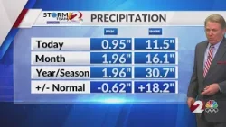 Today’s Miami Valley Forecast: 1/25/25 Today’s Miami Valley Forecast: 1/25/25