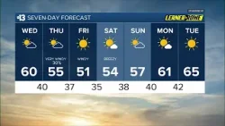 Calm Today, Windy Tomorrow with a Few Showers Calm Today, Windy Tomorrow with a Few Showers