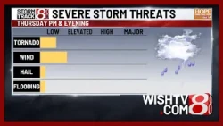 Oct. 15, 2026 | Thursday morning forecast with Ryan Kudish