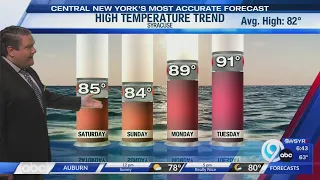 Storm Team Forecast: The Morning News Saturday 7-11-26