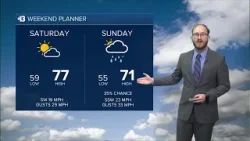 Прогноз погоды для мужчин: в пятницу будет ветрено, в выходные ожидается похолодание и порывистый...