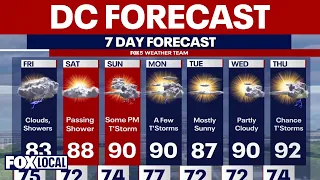 DC weather forecast: Friday showers and cooler temps before Sunday storms