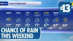Las Vegas Weather: Quiet Wednesday, Rain Chance This Weekend