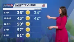 Cold start to Easter Sunday, but much warmer by the afternoon