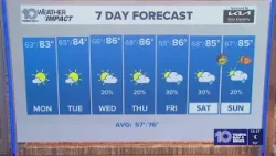 10 Weather: Sunday night forecast, Tampa Bay area; March 1, 2026 10 Weather: Sunday night forecast, Tampa Bay area; March 1, 2026