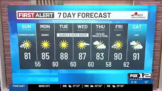 Sunday morning weather forecast (7/12)