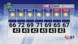 Sunny with cool mornings and highs in the 60s and 70s all week in Triad
