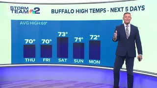 Storm Team 2 night forecast with Dan Russell