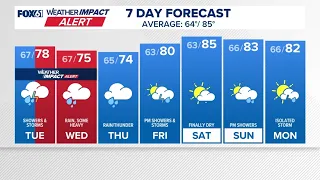 CONNECTICUT FORECAST Midday Jul. 28