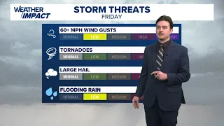 A little more humid today, wet tonight before dry and cool weather this weekend