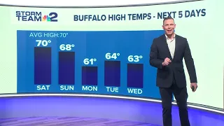 Storm Team 2 evening forecast with Dan Russell