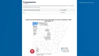 Seventy-nine cyclosporiasis cases confirmed in Arkansas