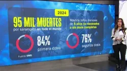 Sarampión, Altamente Contagioso: Datos Sobre la Enfermedad y la Vacunación
