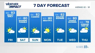 WEATHER: Clearing overnight into Friday