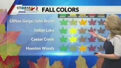 Today's Miami Valley Forecast: 10/18/26