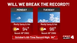 Record Highs Today & Tomorrow, Mid-Week Showers & Storms