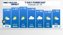 CONNECTICUT FORECAST: Morning - March 8, 2026 CONNECTICUT FORECAST: Morning - March 8, 2026