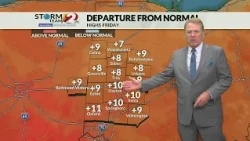 Today’s Miami Valley Forecast: 10/29/26
